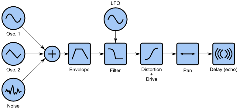 Overview