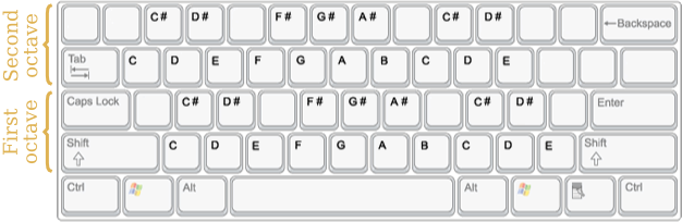 Keyboard layout
